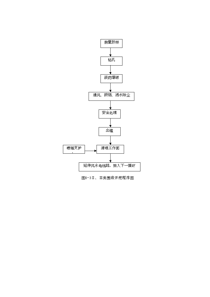 图8-3Ⅱ、Ⅲ类围岩开挖程序图.doc.doc-图一