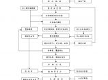 后张法预应力梁施工.doc图片1