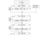 挡土墙施工工艺流程框图 (2).doc图片1