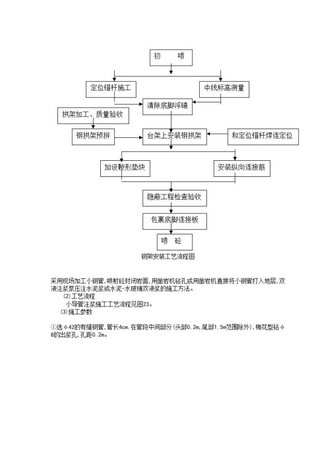 钢架安装工艺流程图 (2).doc_图1