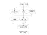 工程质量保证措施：.doc图片1