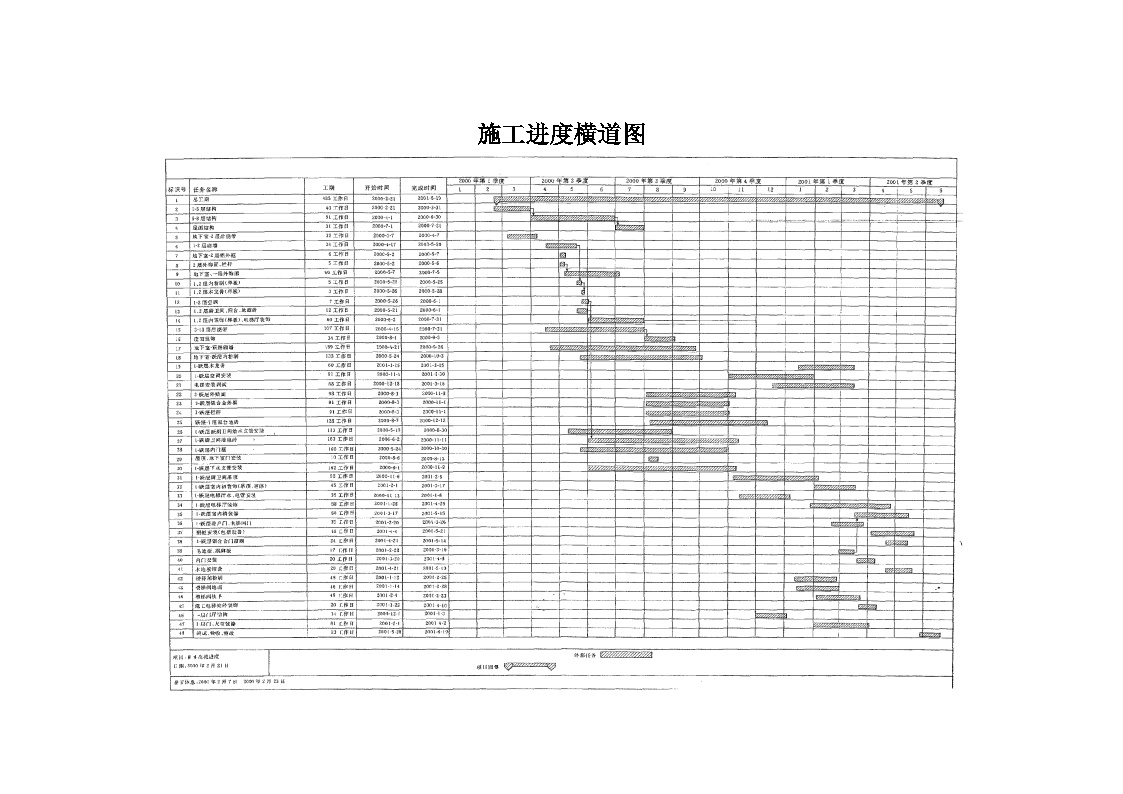 建设工程施工(上、下册 横表）.doc-图一