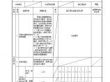 电气楼框架混凝土施工质量标准和检验方法验收记录021.doc图片1