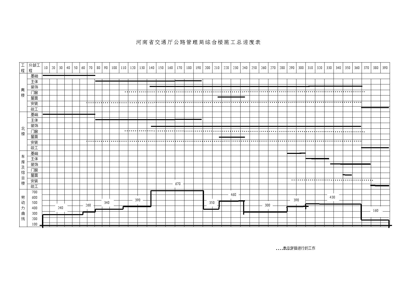 河南省交通厅公路管理局综合楼施工总进度表 (2).doc-图一