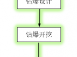 隧道工程图片1