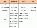 市政工程施工图片1