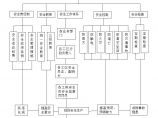 全员安全管理保证体系框图.doc图片1