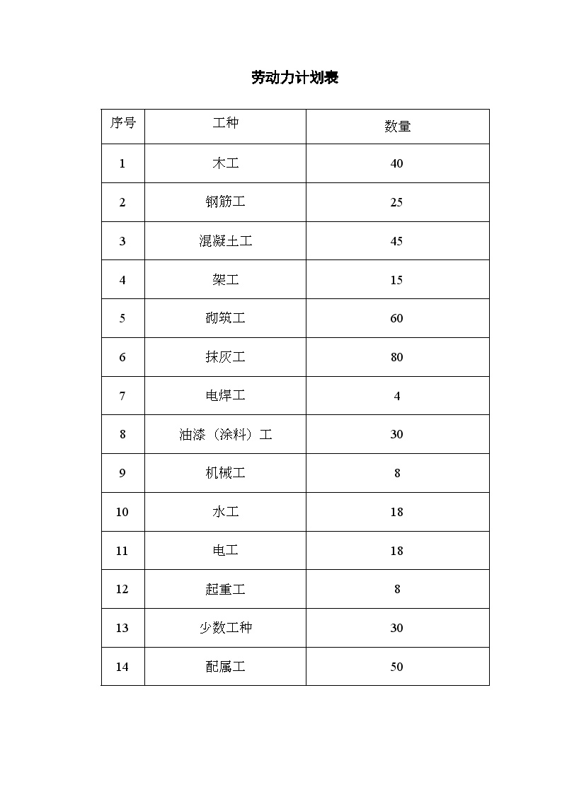 施工机械配备计划表.doc-图二