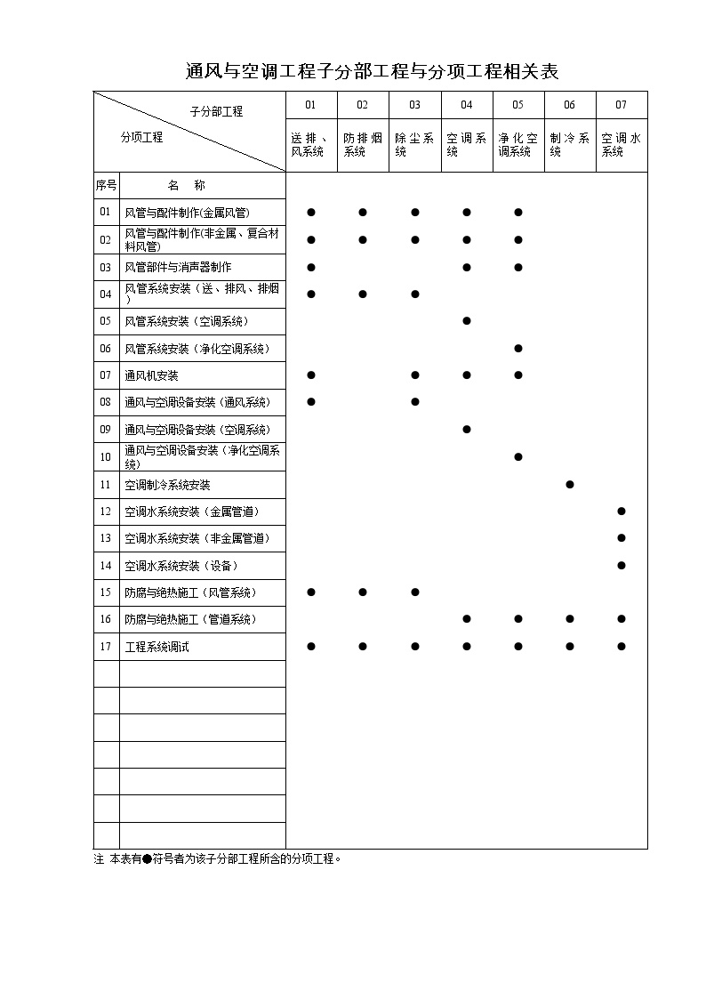 子分部工程与分项工程相关表MicrosoftWord文档.doc-图一