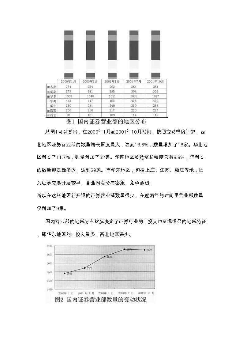 中国证券行业IT应用与市场研究报告.doc-图二