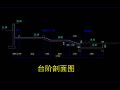 某台阶做法CAD节点详细施工图