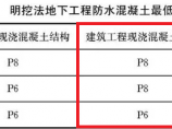 建筑施工图片1