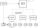 供配电技术图片1