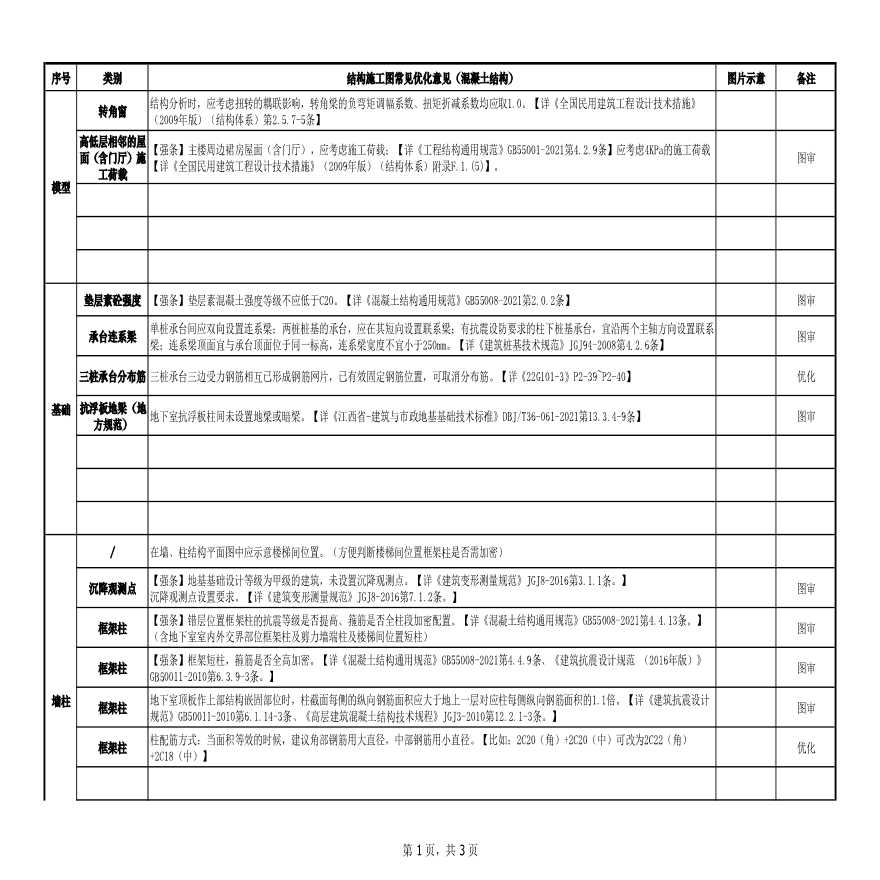 结构施工图常见优化意见（混凝土结构）-图一