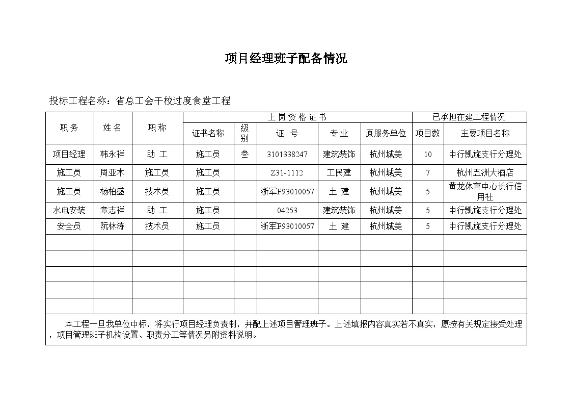 项目经理班子配备情况 (2).doc