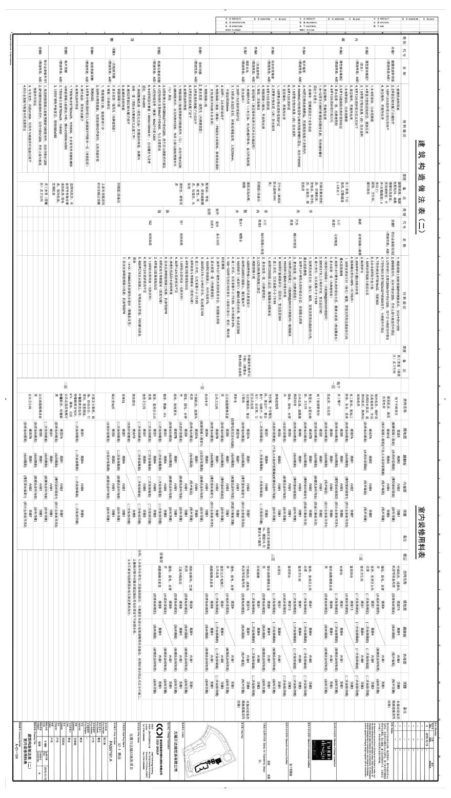  Construction Method Table (II), Interior Decoration Materials Table. pdf - Figure I
