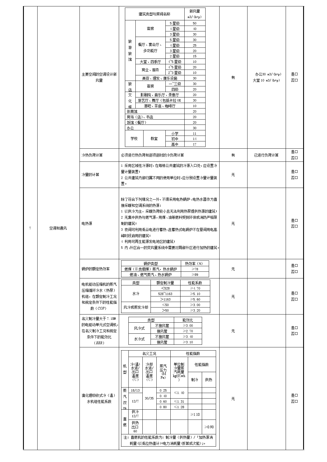 四期15# 居住建筑节能设计报审表2015.01.16_20211021102015.doc-图二