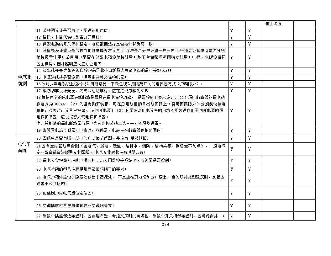 产品电气专业施工图后期审查要点表-项目公司11.6更新.doc-图二