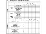 古建工程质量检验评定表31.doc图片1