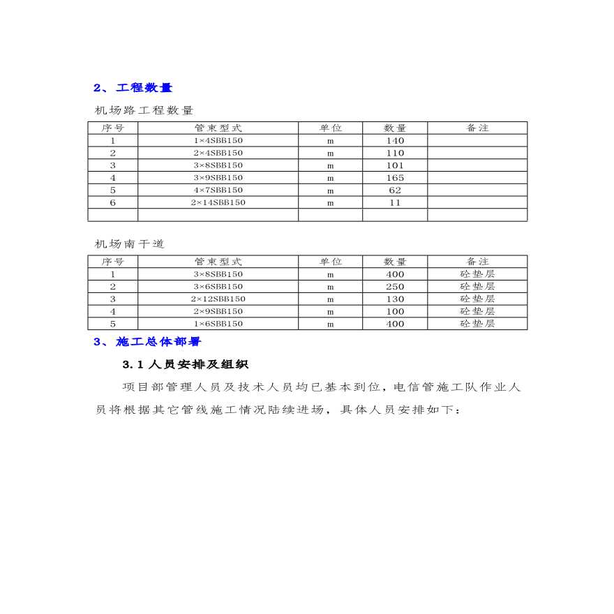 电力管线施工方案.pdf-图二