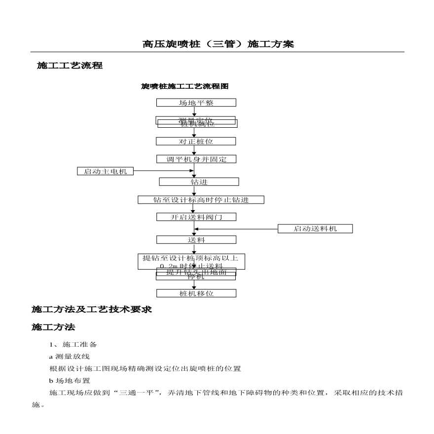 高压旋喷桩(三管)施工方案.pdf
