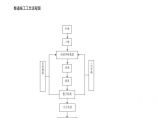 整道施工工艺流程图.pdf图片1