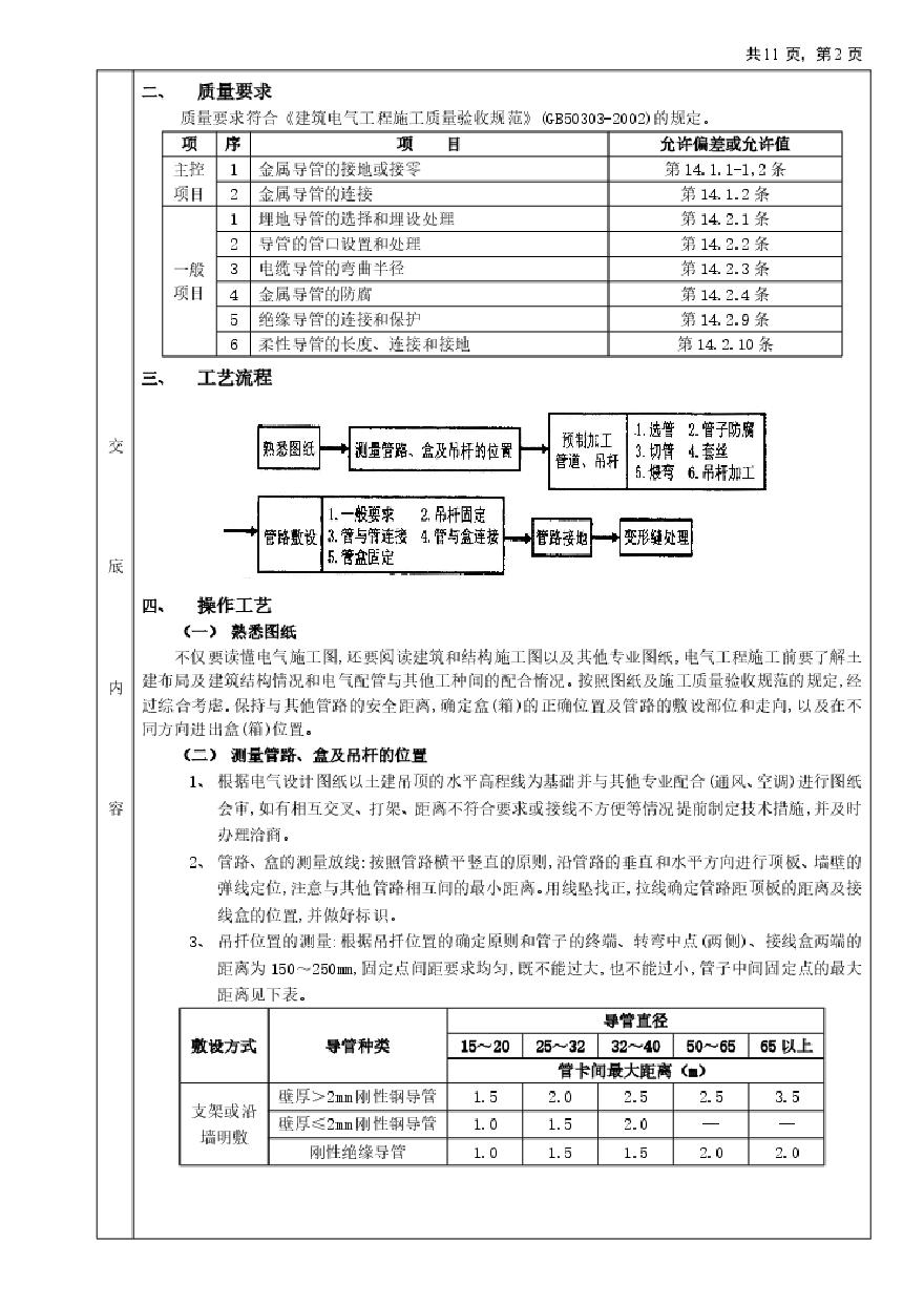 吊顶内管路敷设工程(1).pdf-图二