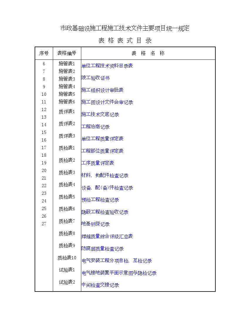 市政工程资料表格(免费完整版).doc-图二