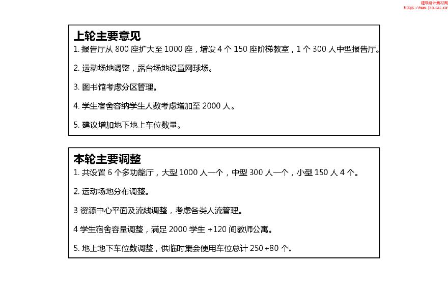 红岭大鹏华侨中学规划建筑设计方案.pdf-图二