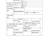民用建筑节能设计审查备案登记表2015.01.16 (2).doc图片1