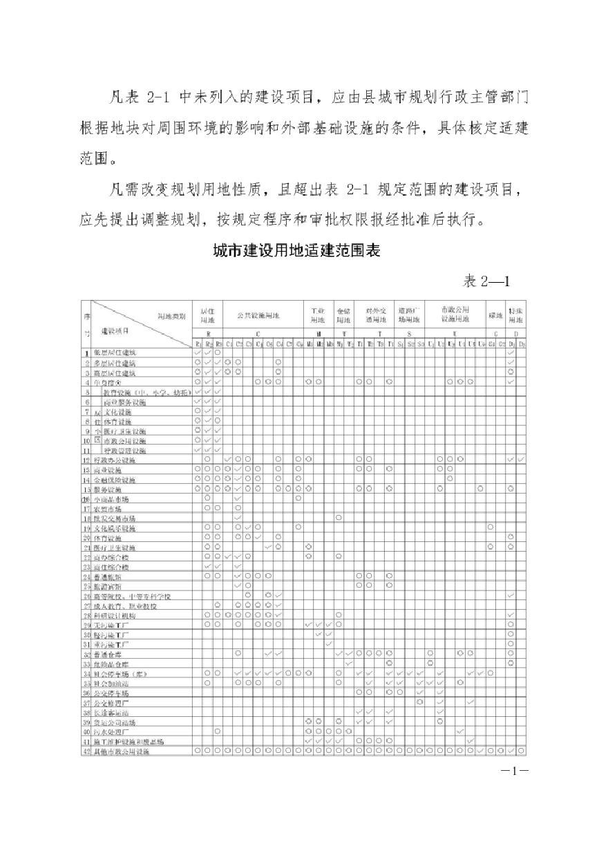 嘉善县城市规划技术管理规定.pdf-图二