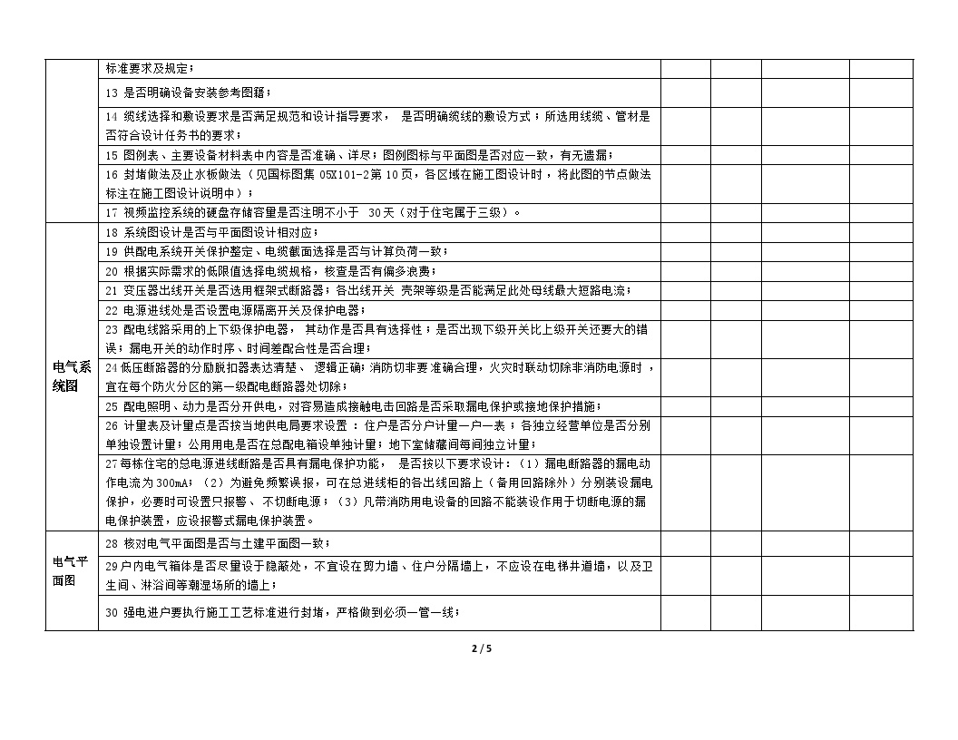 电气专业施工图审查要点审核表-201150127(1).docx-图二