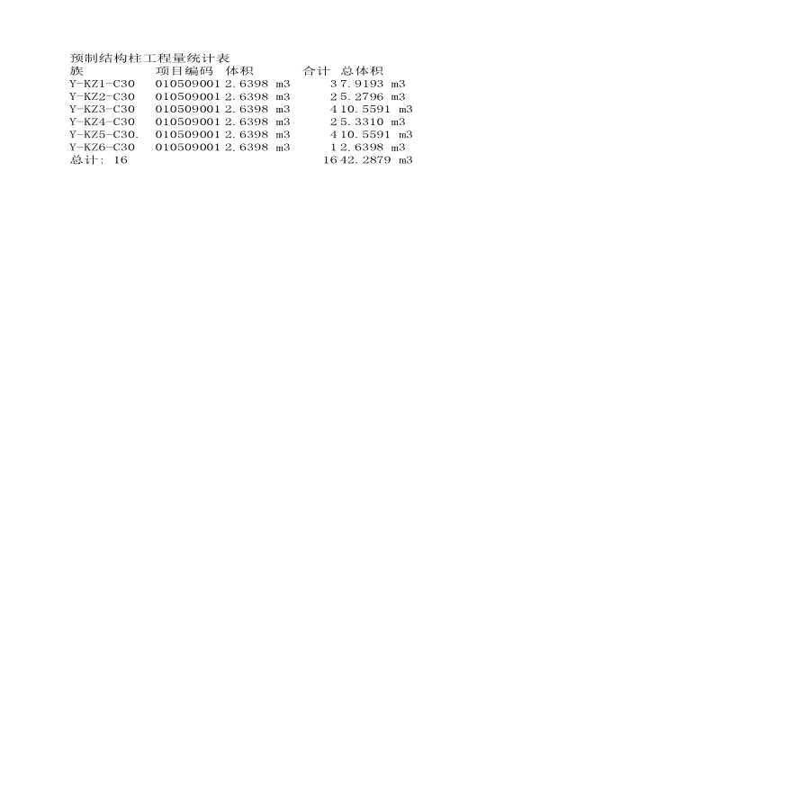 预制结构柱工程量统计表.xlsx-图一