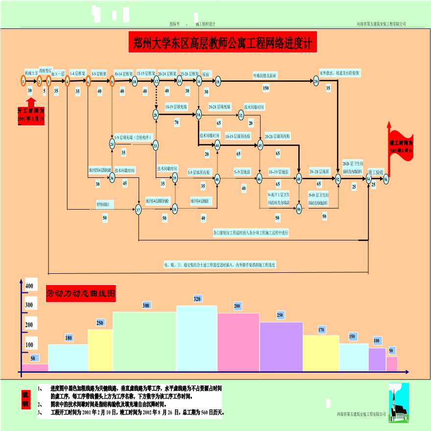 河南医科大学高层教师公寓工程网络进度计划1.pdf-图一