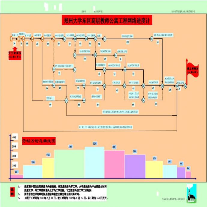 河南医科大学高层教师公寓工程网络进度计划1.pdf_图1