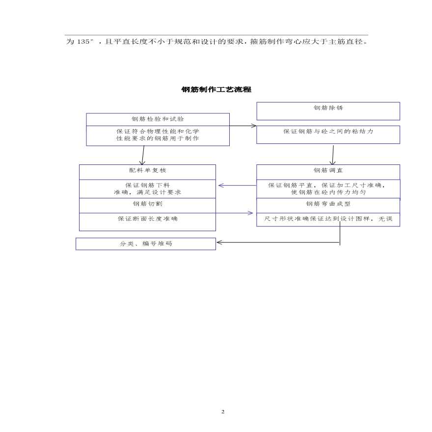 钢筋制作、钢筋专项施工方案范例.pdf-图二