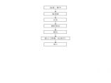 砂垫层施工工艺流程图.pdf图片1