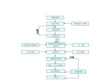 钢筋砼倒虹吸施工工艺流程图.pdf图片1
