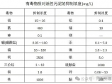 市政给排水图片1