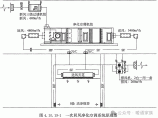 暖通资料库图片1