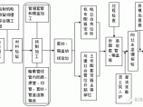 电气资料库图片1