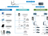 中央空调图片1