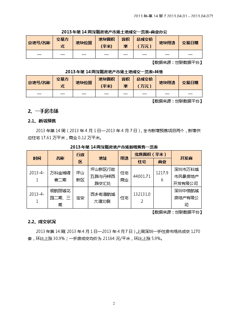 20130408_世联深圳市场周报_(2013.04.01-04.07).doc-图二