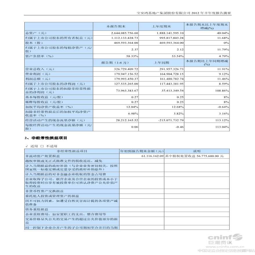 宝安地产：2012年半年度报告摘要.pdf-图二