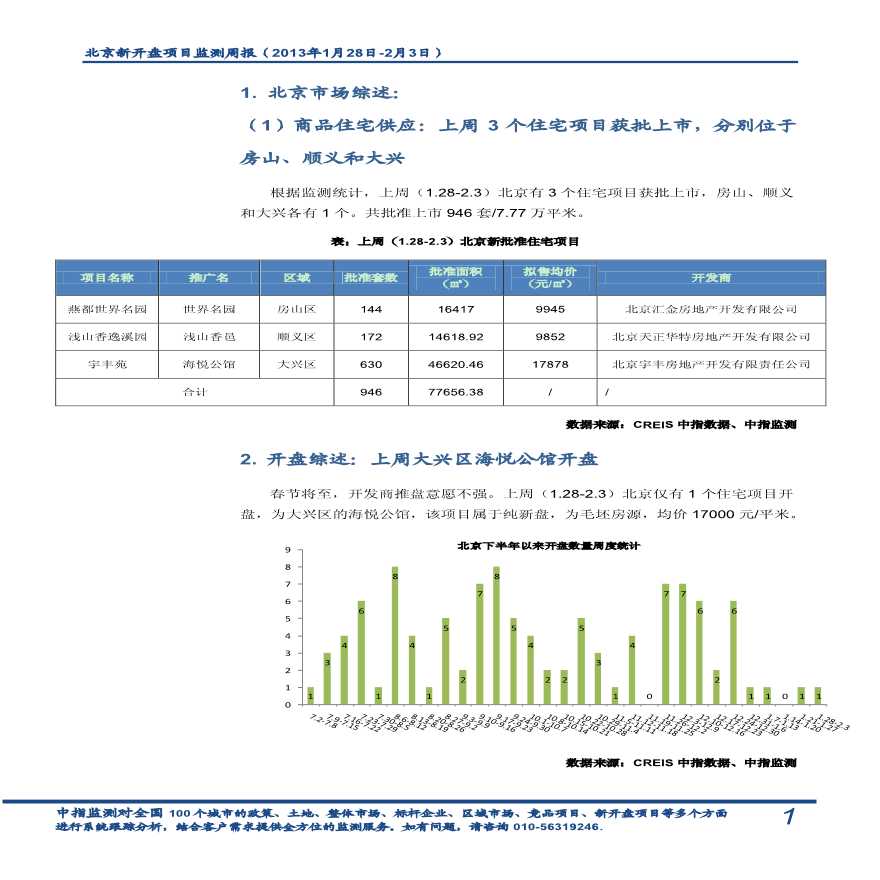 北京商品住宅新开盘推广专题(2013.1.28-2.3).pdf-图二