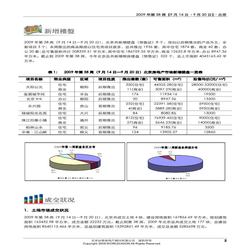 北京房地产市场第38周周报(9月14日-9月20日).pdf-图二