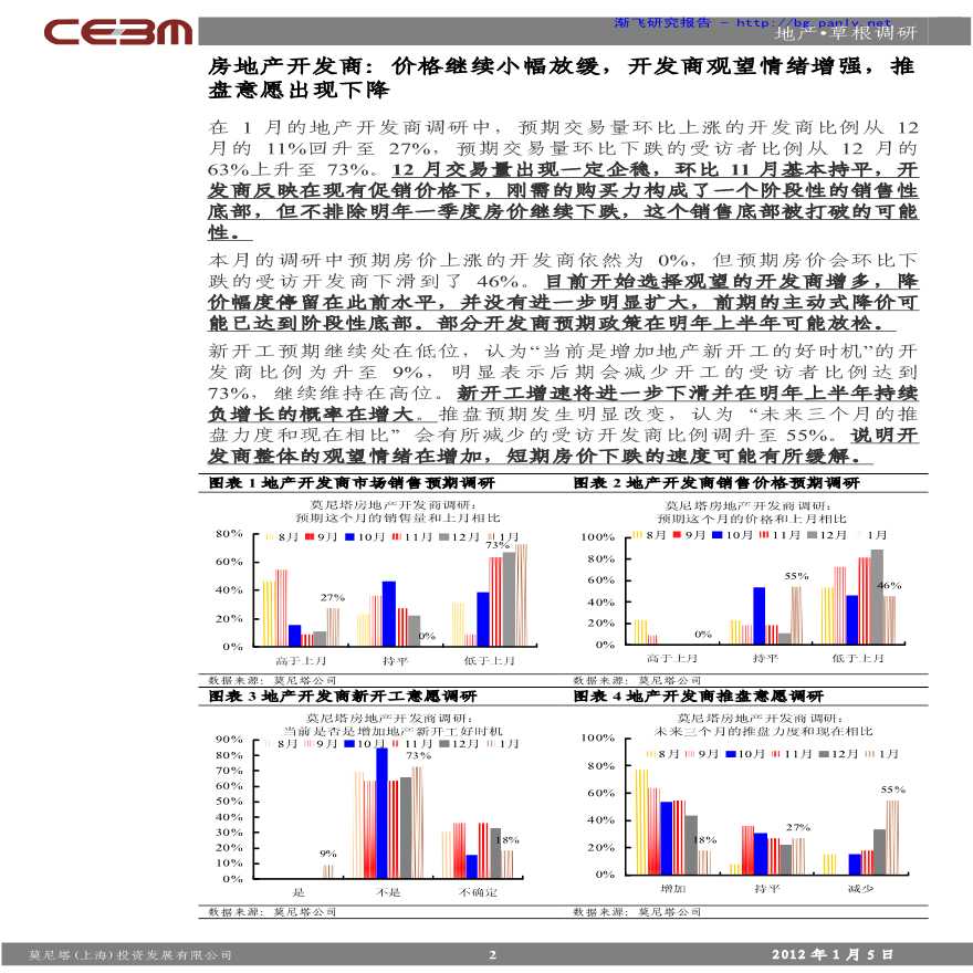 莫尼塔：房地产地产草根调研月度追踪.pdf-图二