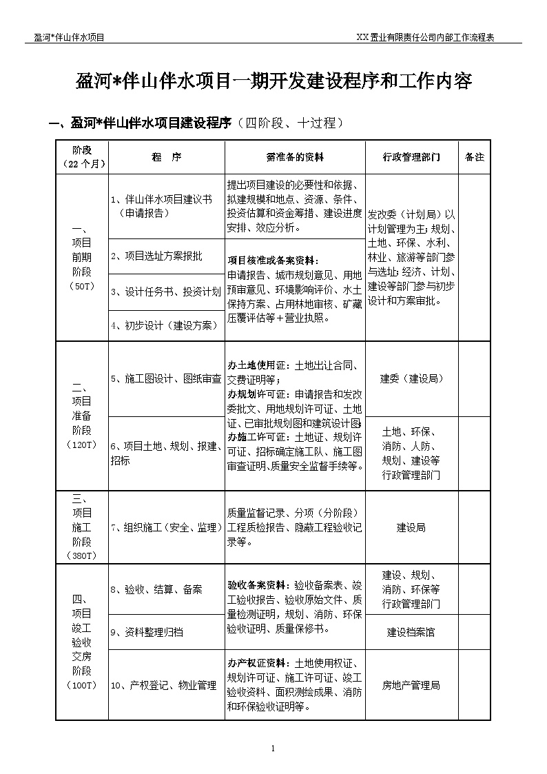 盈河伴山伴水房地产项目2013-2014各部门分工协作表.doc-图一