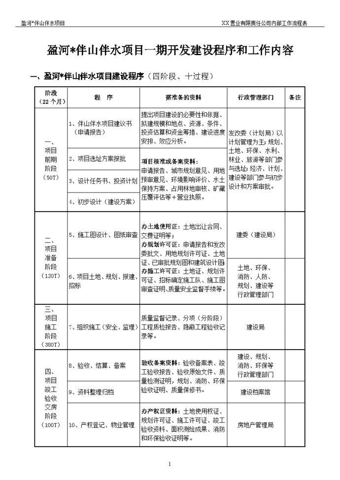 盈河伴山伴水房地产项目2013-2014各部门分工协作表.doc_图1