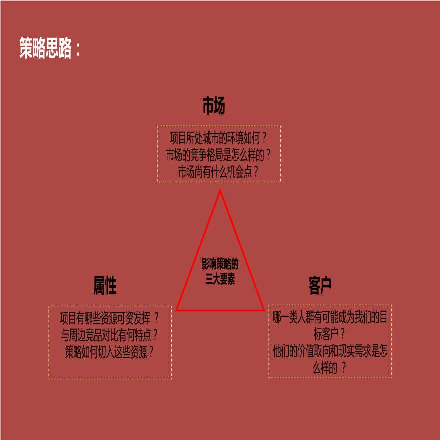 2014年4月徐州市贾汪·项目营销策略报告.ppt-图二